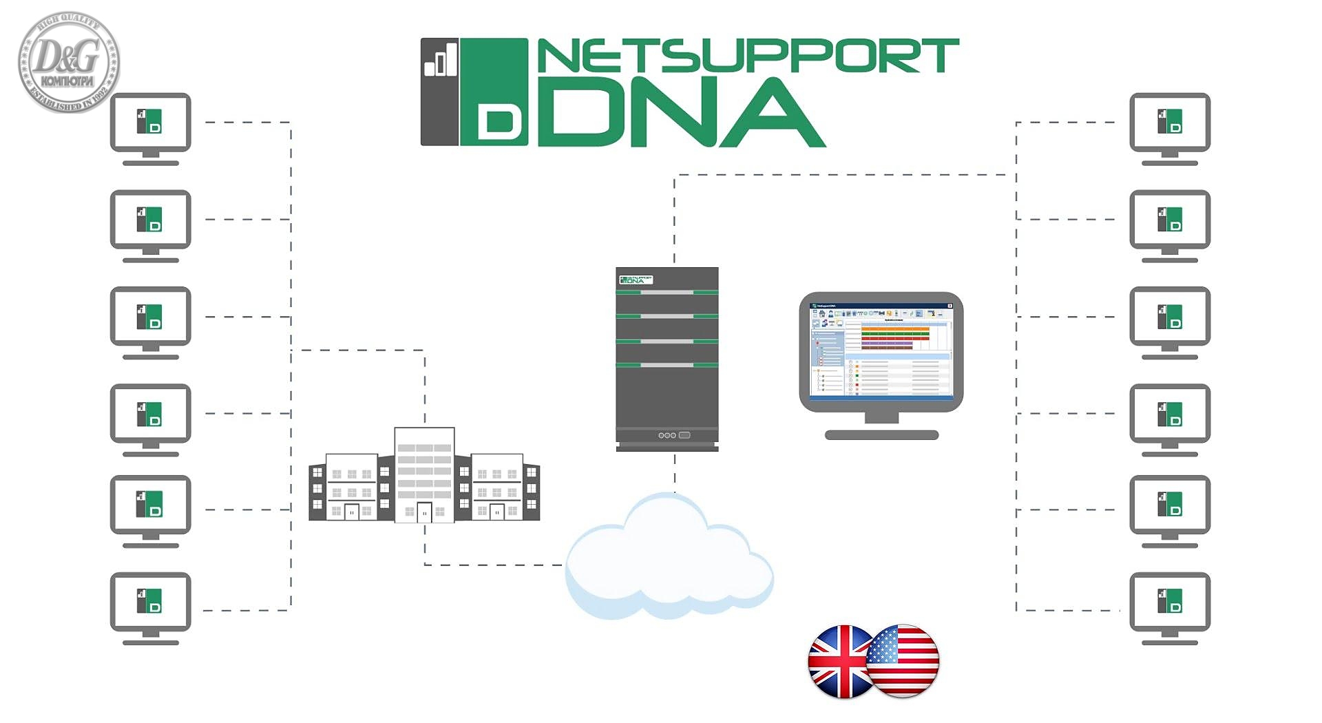 Софтуер Netsupport DNA Corporate Edition Pack A- за упрaвление и контрол на ИТ активи