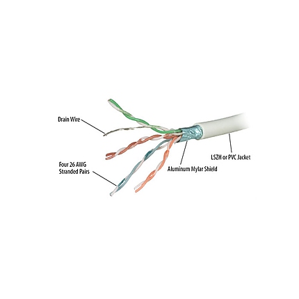 305M FTP CAT6RF UL CERTIFIED