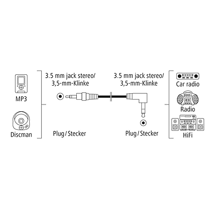 Аудио кабел HAMA, 3.5мм жак мъжко - 3.5мм жак мъжко на 90°, 1.5м, Стерео, Черен